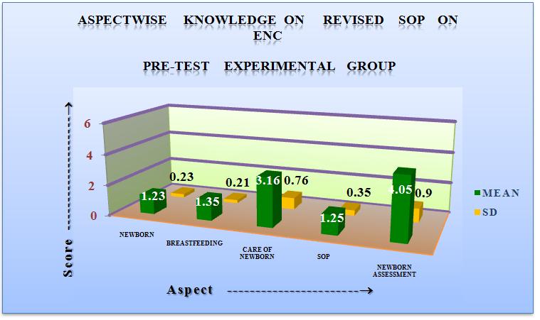 II. Methods & Materials Evaluative research approach with quasi experimental research design with non randomized control group was implemented among 117 Nursing Students (control group-58;