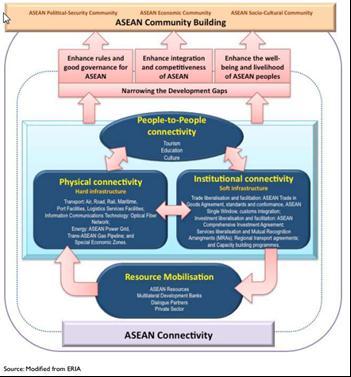 ASEAN ICT Masterplan 2015 Since September 2003 the ASEAN Telecommunications and Information Technology Ministers (TELMIN) 1 have adopted various programmes for employing ICTs to strengthen and
