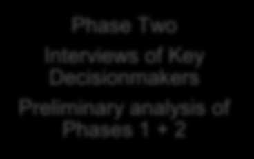 & analysis of Singapore documents Phase