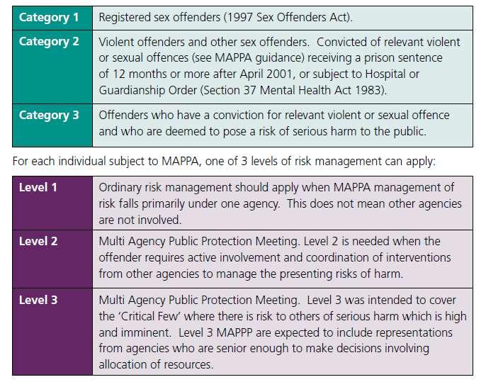 Appendix 2- MAPPA arrangements Multi-Agency Public Protection Arrangements (MAPPA) Multi-Agency Public Protection Arrangements (MAPPA) began in the late 1990s with improved working relationships