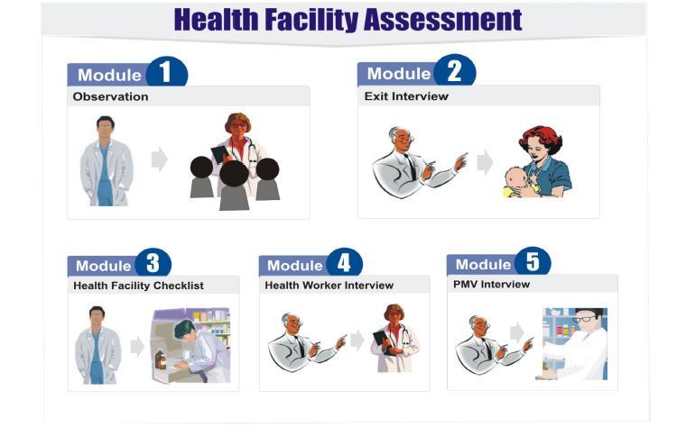 Health Facility Assessment in Nigeria