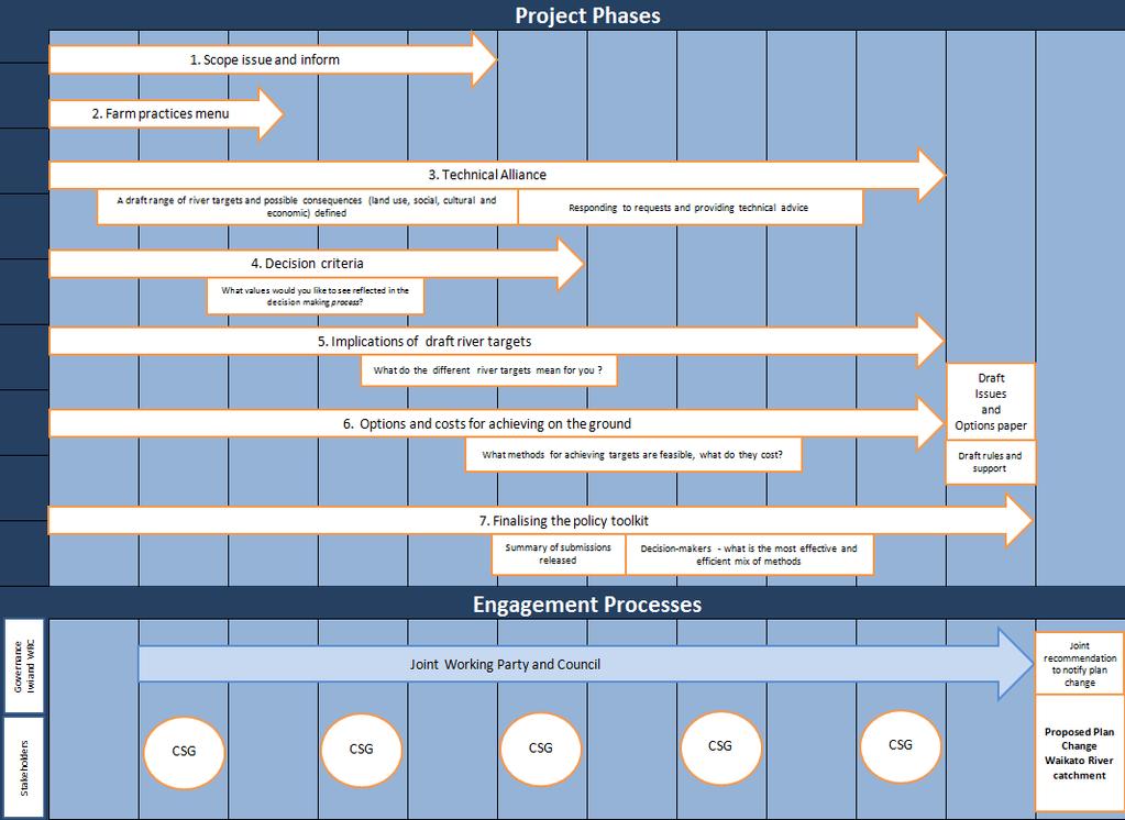 Attachment 2: The Project Phases 15 15 Refer also to Section 9