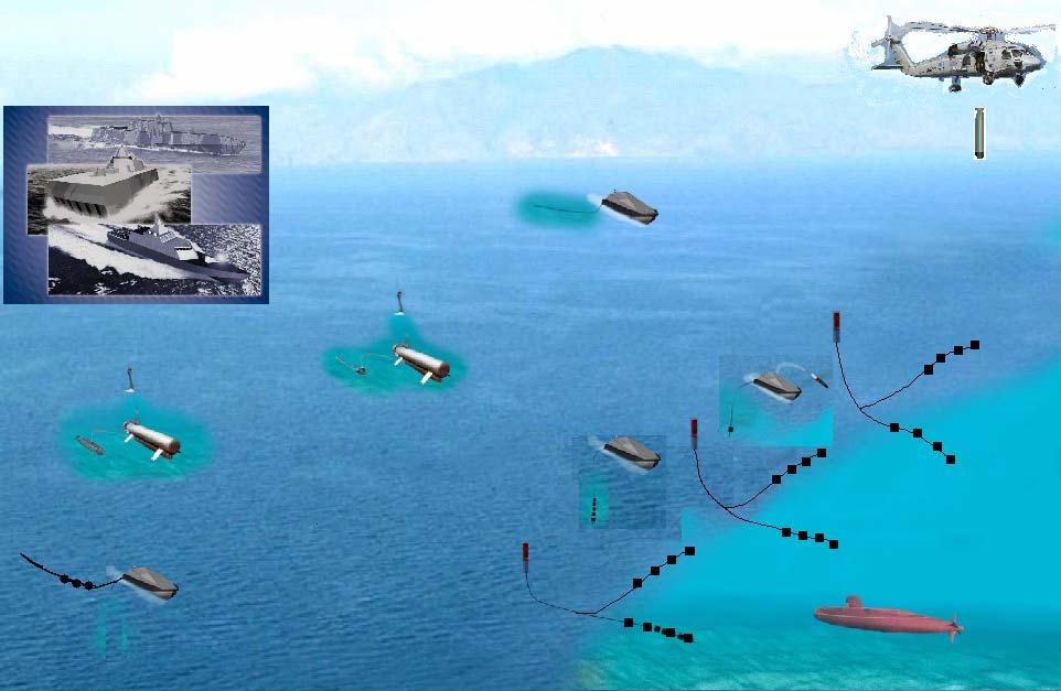 Anti-Submarine Warfare Littoral Combat