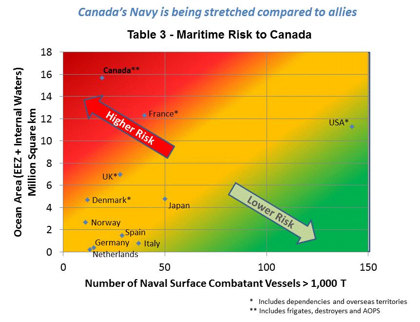 Maritime Risk to Canada Canada s Navy