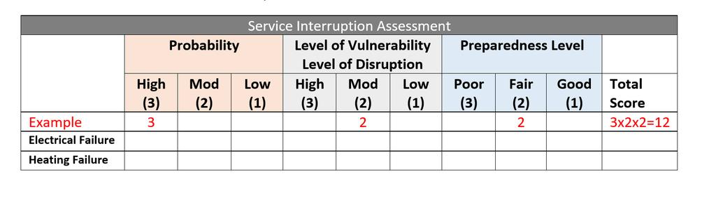 SERVICE INTERRUPTION Assessment Template Same type of worksheet Same