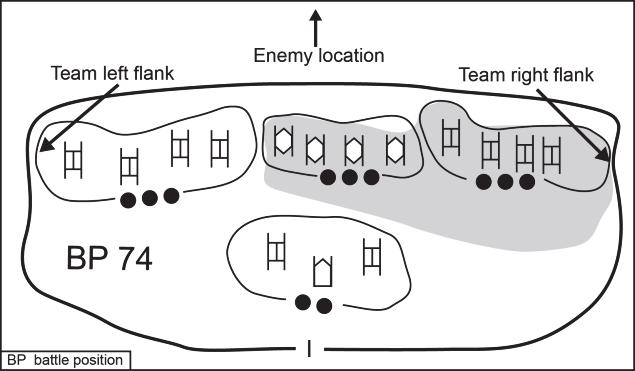 Common Tactical Concepts and Echelons FLANKS 2-45. A flank is the right or left limit of a unit. For a stationary unit, flanks are designated in terms of an enemy s actual or expected location.