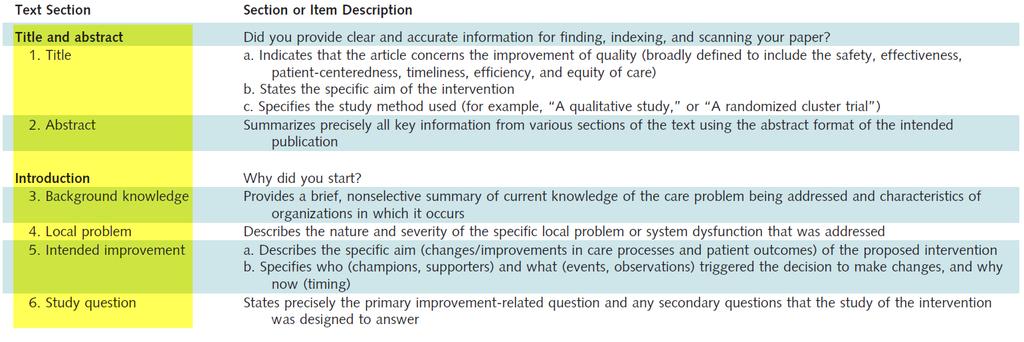 Publication Guidelines for Improvement Studies