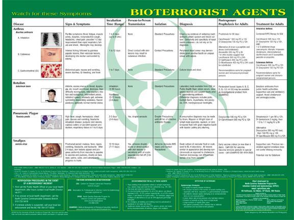 Section Three Bioterrorism Exposure Control Plan (BT ECP) BT ECP covers screening of patients for biologic agents, room placement, isolation recommendation, cleaning and disinfection of equipment and