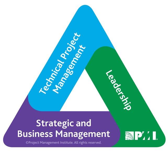 The Talent Triangle Project Management Institute Inc.