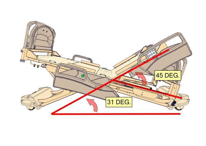When the bed frame is in the horizontal position, the bed frame is parallel with the floor. In this case, the head angle that is displayed would be the same if either setting was selected.