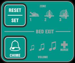 Once the Bed Exit Alarm has been silenced, the RESET/SET or CHIME button icons will flash simultaneously as a visual indicator and reminder to staff that the alarm has been silenced and must be