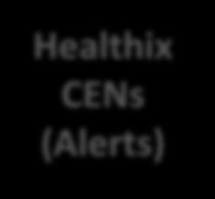 Direct Messaging Healthix CENs