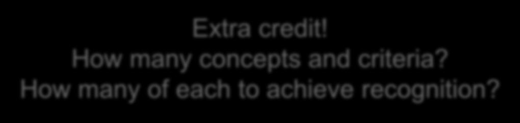 The Three C s Concepts Competencies Criteria Extra credit!