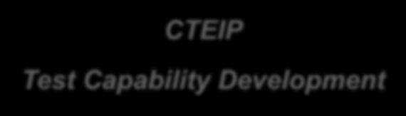 TRMC Responsibilities Investment Programs: CTEIP CTEIP Test Capability Development Develops high priority test capabilities that resolve Joint/multi-Service requirements shortfalls Promotes common