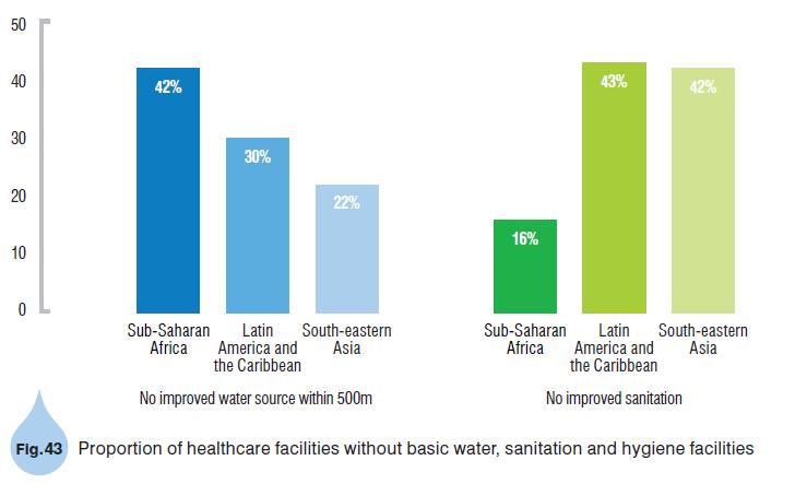 Target SDG indicators for WASH in health care facilities are used and reported