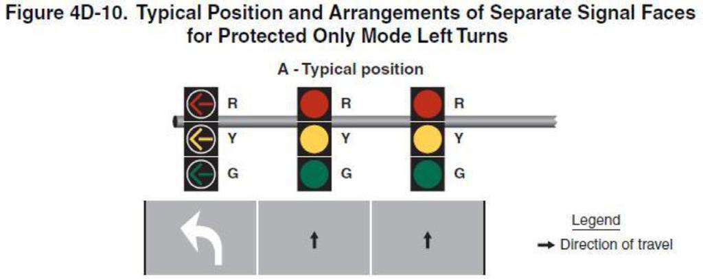 MUTCD Notes - Just a Reminder! continued from page 4 SIGNAL sign.