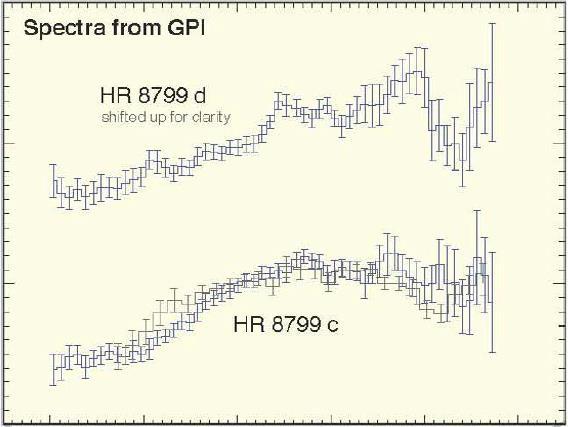 4 Wavelength (μm) HR 8799 image and exoplanet spectroscopy at 2.