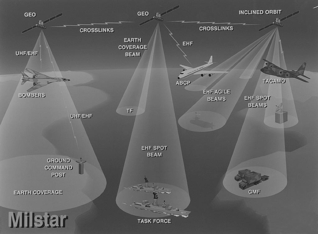 MILITARY STRATEGIC AND TACTICAL RELAY (MILSTAR) SATELLITE SYSTEM Air Force ACAT ID Program Prime Contractor Total Number of Systems: 6 satellites Lockheed Martin Total Program Cost (TY$): N/A Average