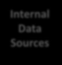 Data Sources External Data Sources