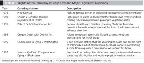 Poll Everywhere Should the Wisconsin legislature adopt a "Death with Dignity" or "Aid in Dying" Act to legalize physician-assisted suicide?