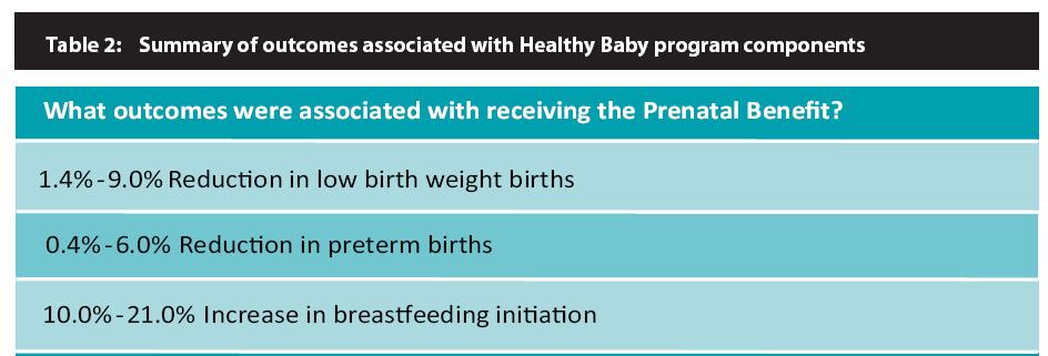 Evaluation of Healthy Baby Program (Brownell et al.