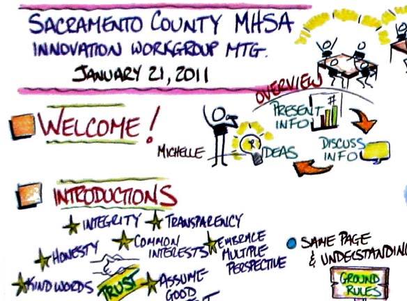ATTACHMENT E Sacramento County MHSA Inn vation Workgroup Meeting #1 Meeting Summary January 21, 2011, 9:00 am 5:00 pm 7001 A East Parkway, Sacramento, CA 95823 Conference Room 1 II.