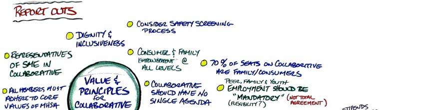 ATTACHMENT J Sacramento County MHSA Inn vation Workgroup Meeting #4 Meeting Summary April 19, 2011, 12:00 pm 5:00 pm 7001A East Parkway, Conference Room 1, Sacramento, CA 95823 1) the draft plan is a