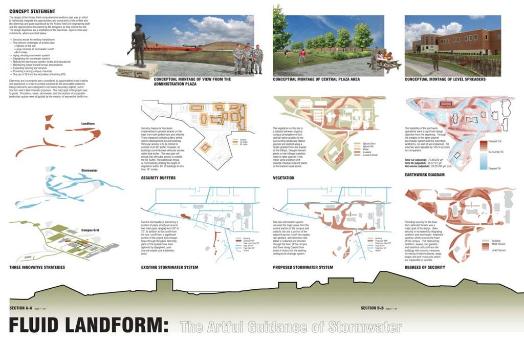 Community Involvement Base wide land planning Engaged Kansas State University Landscape Architecture students in design project