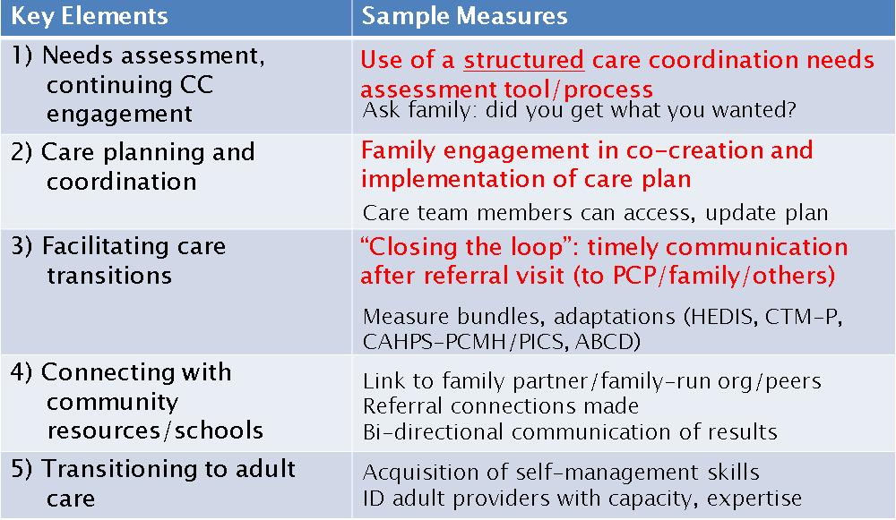 Care Coordination Framework: Key Elements MA Child Health