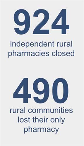 Need for Alternative Delivery Source: Update: Independently Owned Pharmacy Closures in Rural America, 2003 2013; RUPRI Center