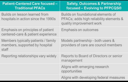 Source: Vizient; Used by Permission, 10/2017 The Role of Employee and Patient/Family Advisors Ongoing Feedback Patient Safety & Care Experience Assist in Improvement Efforts for Patient Safety & Care