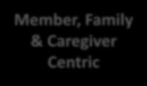 Caregiver Centric Individualized Care Plan Interdisciplinary