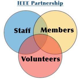 Rewards of Volunteering Experience Professional Growth & Career Advancement Creating lasting relationships