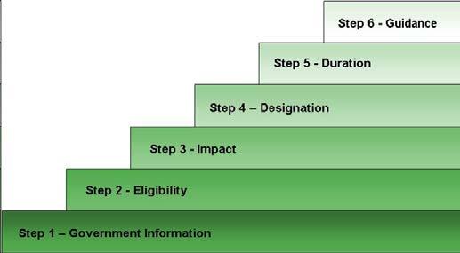 1. Step 1: Government Information Since the OCA must be the one to classify the information, the OCA must first determine whether the information is official.