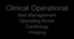 Management Operating Room Cardiology Imaging Cost Management