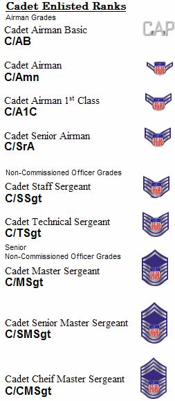 Civil Air Patrol Rank Structure The Civil Air Patrol rank (grade) structure parallels the rank of the United States Air Force. Members who join between the ages of 12-18 are considered Cadets.