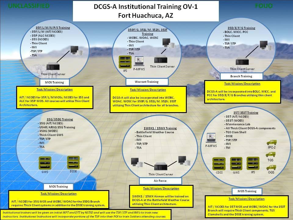 6.1.1.5.2 Acquisition Support Services The DCGS-A acquisition strategy will comply with DoDs Army Equipment Modernization Plan. 6.1.1.5.3 General Support Services The MATDEV will resource TADSS development, procurement, distribution, and sustainment and other services (where required).