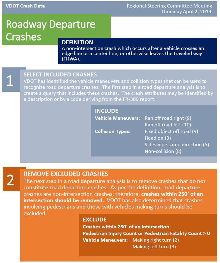 Crash Data Analysis Guidebook Consistent definitions and guidance for conducting crash analysis in Virginia Steering Committee
