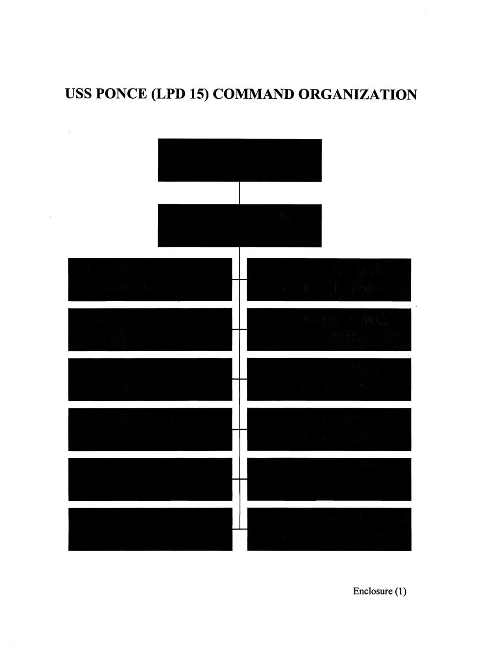 USS PONCE (LPD 15) COMMAND