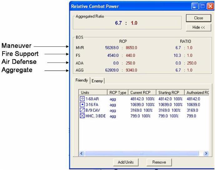 Figure 22, RCP function allows planners to select friendly and enemy units and then display aggregated RCP values and ratios of friendly to enemy units for the selected units. Figure 22.