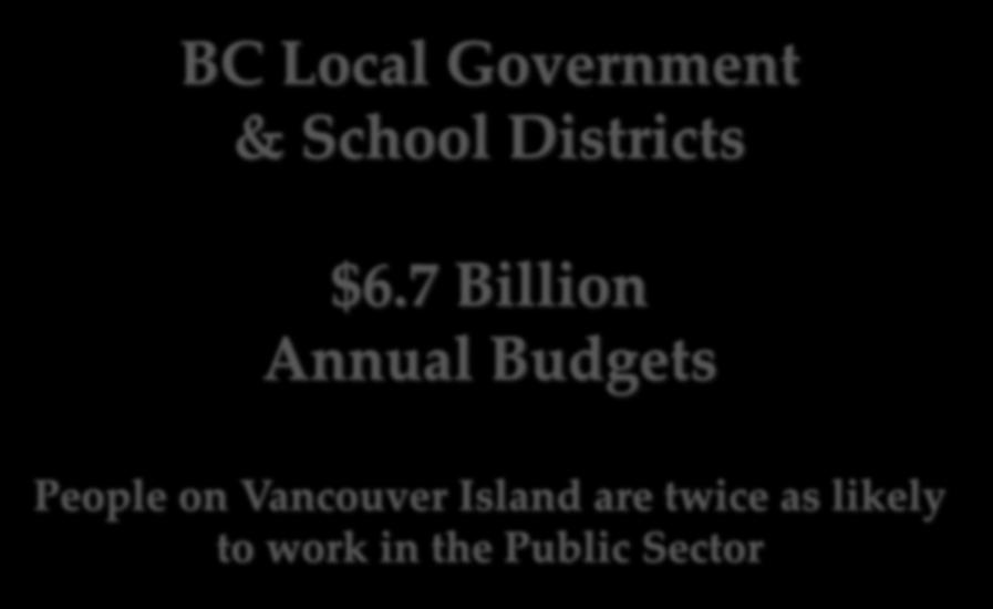 BC Local Government & School Districts $6.