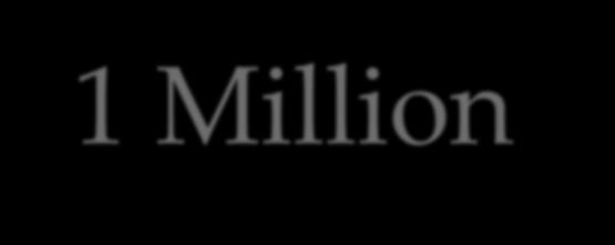 Enterprises 1 Million Employed