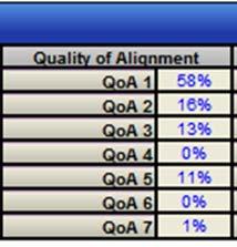 Activity Summary Results Quality of Alignment Quality of Alignment QoA 1-7 Refer to QoA Rules under Management Tab for more information This information is used by