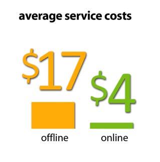 services used in the study, a cost avoidance of nearly $46 million is seen over a five year period.