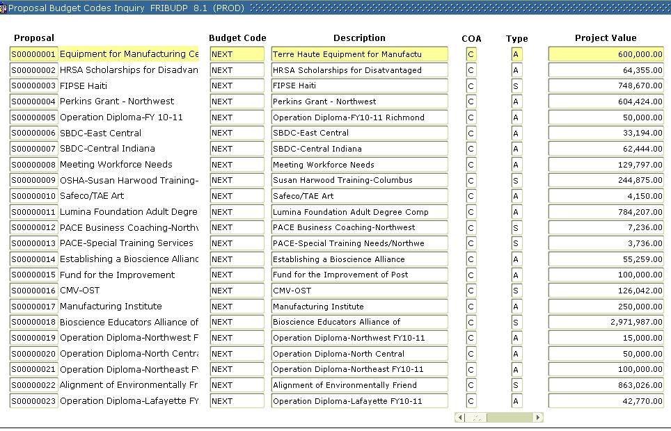 FRIBUDP Proposal Budget Codes Inquiry Use this form to view general information about proposal budgets. The form opens to a displayed list of proposals by sequential number.