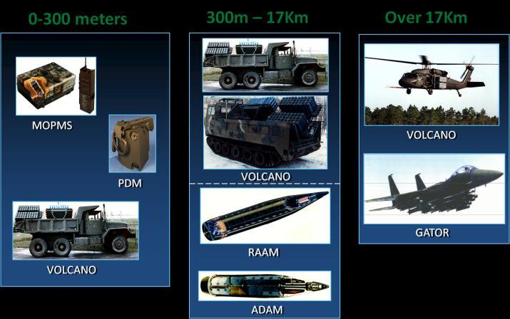 M72 Light Anti-Armor Weapon (LAW) - $24M Autonomous Mine Detection System