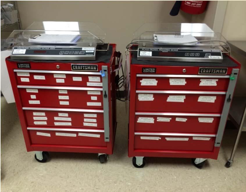 Education was provided on all the PPH Cart equipment. The PPH Cart was presented in Staff Meetings.