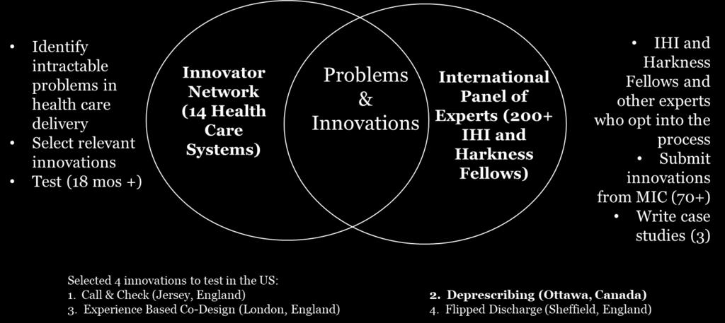 International Innovations Network Case Study: