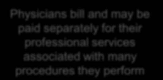 Complications X Operating Base Payment Rate Physicians bill and may be paid separately for their professional services