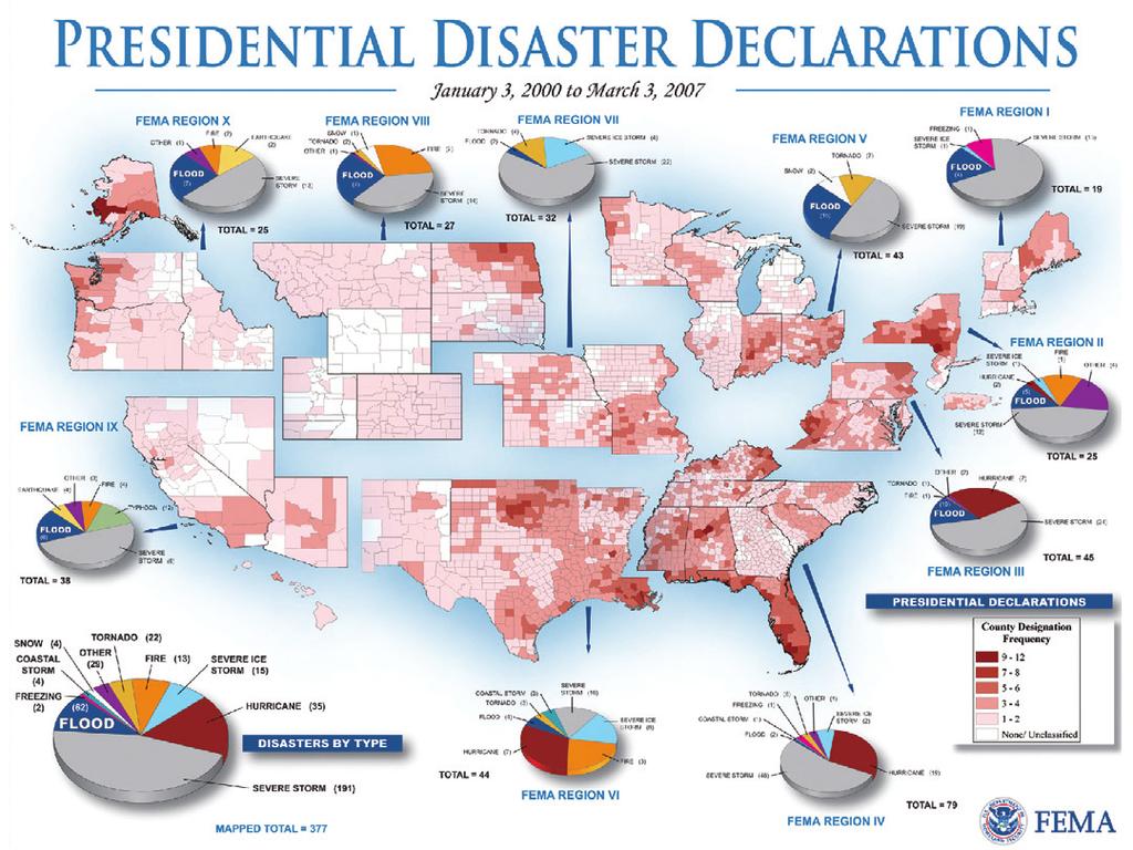 DISASTER RESPONSE a. Increasing population density. b. Increasing settlement in high-risk areas. c. Increasing technological risks. (Hazardous substances are an example.